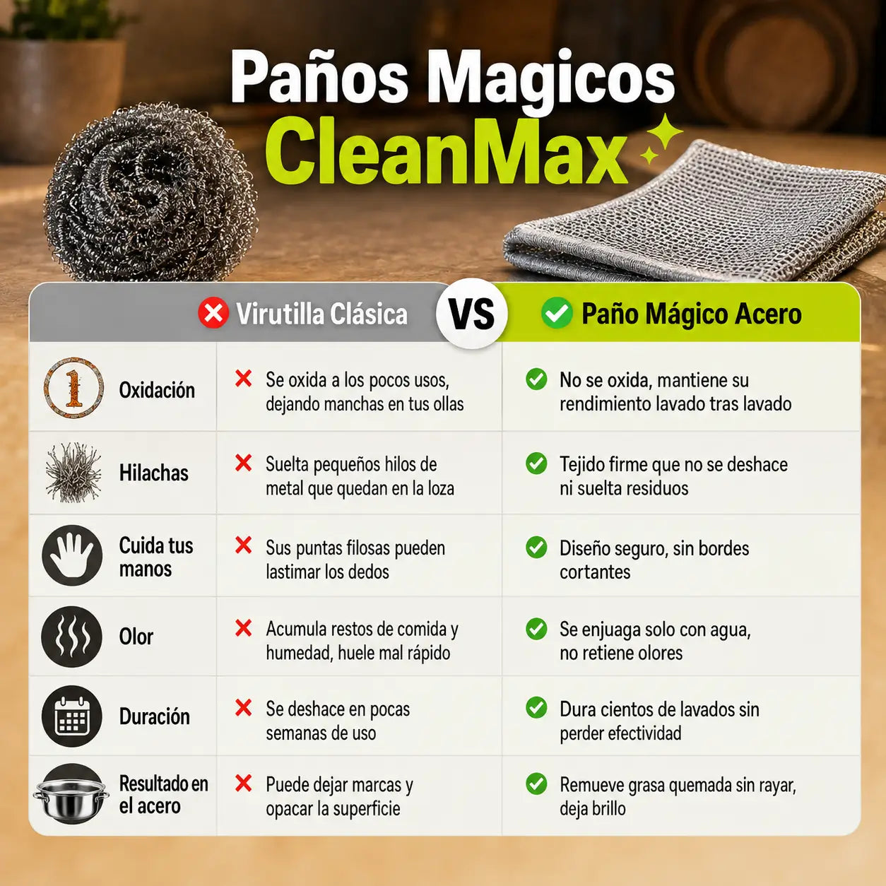 Paños Mágicos CleanMax