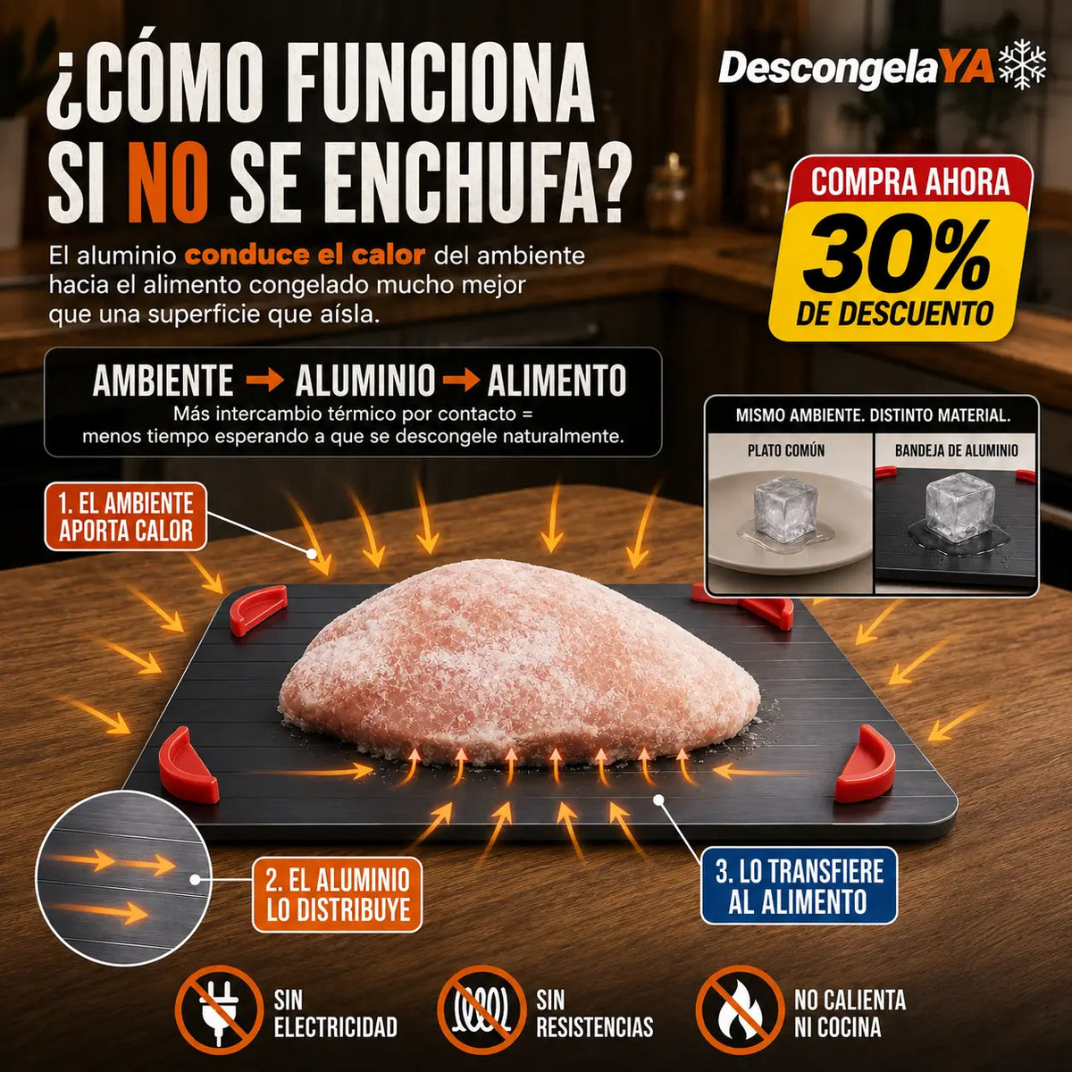 Tabla para Descongelar DescongelaYA