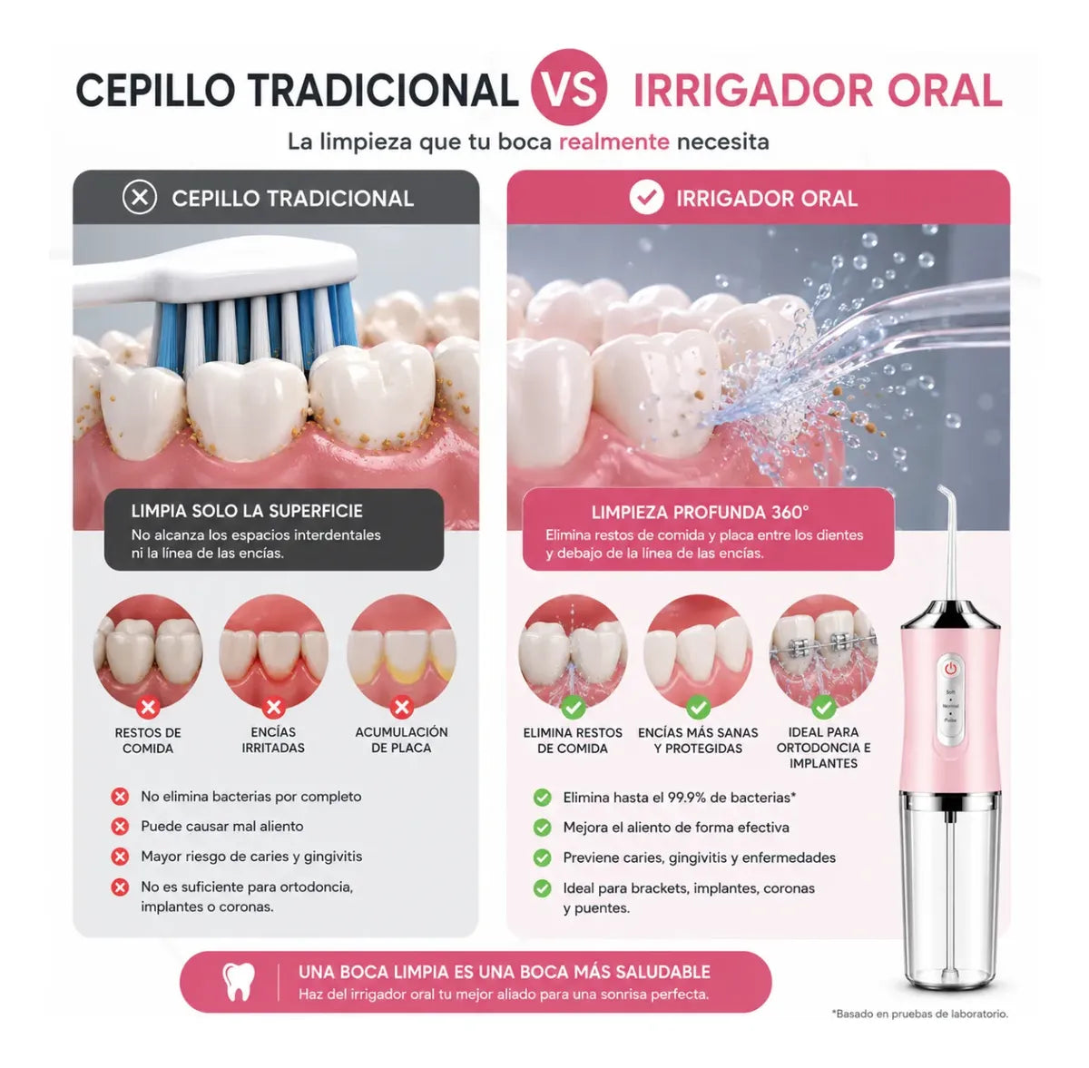 AquaDent | Irrigador Bucal